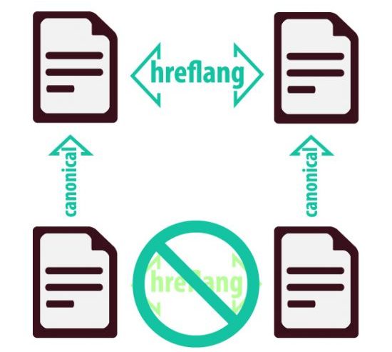 ¿Cuál es la diferencia entre las etiquetas canónica y las etiquetas hreflang?